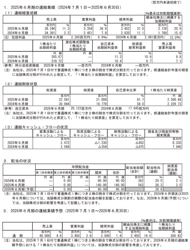 協立電機_決算短信