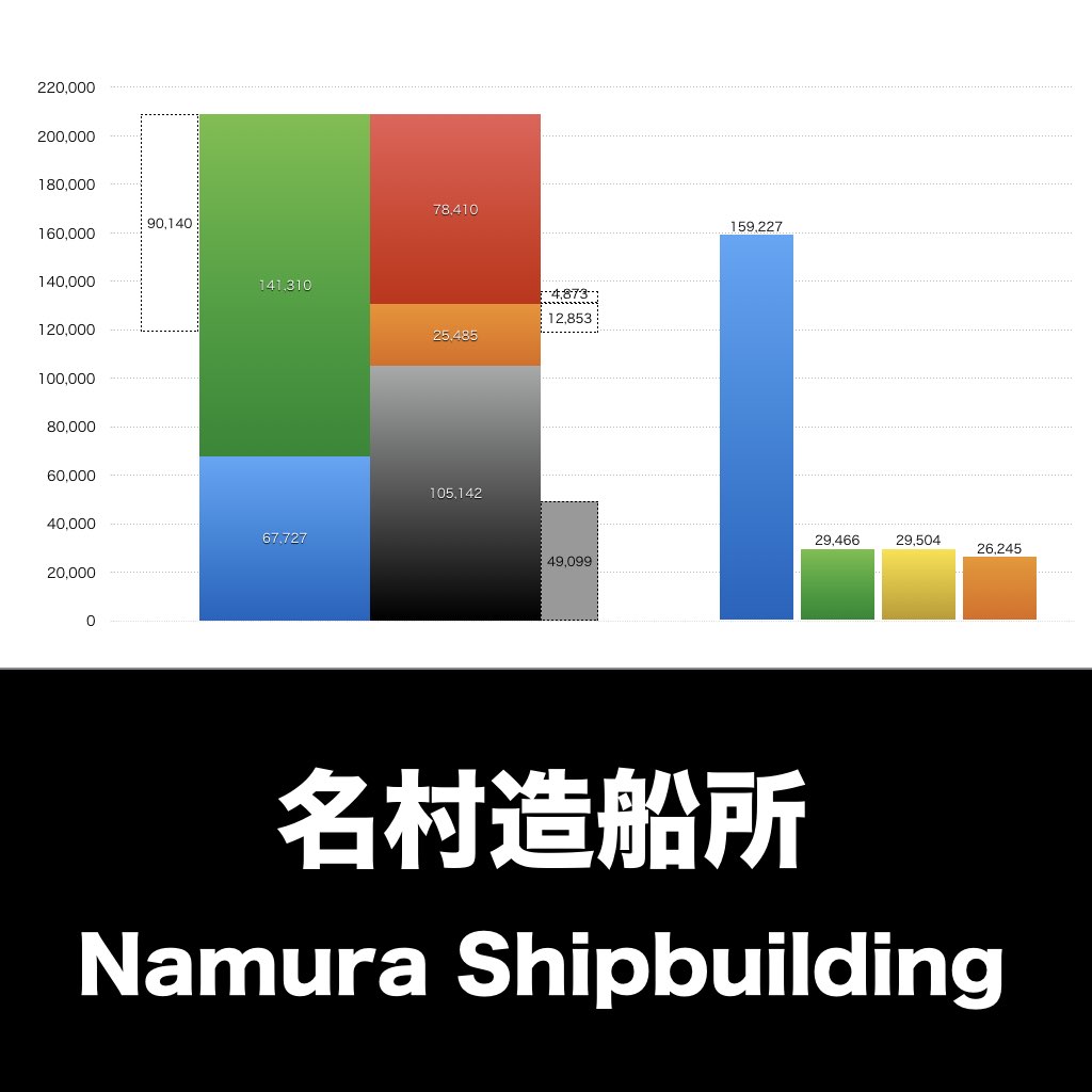 名村造船所_グラフ_決算情報_アイキャッチ