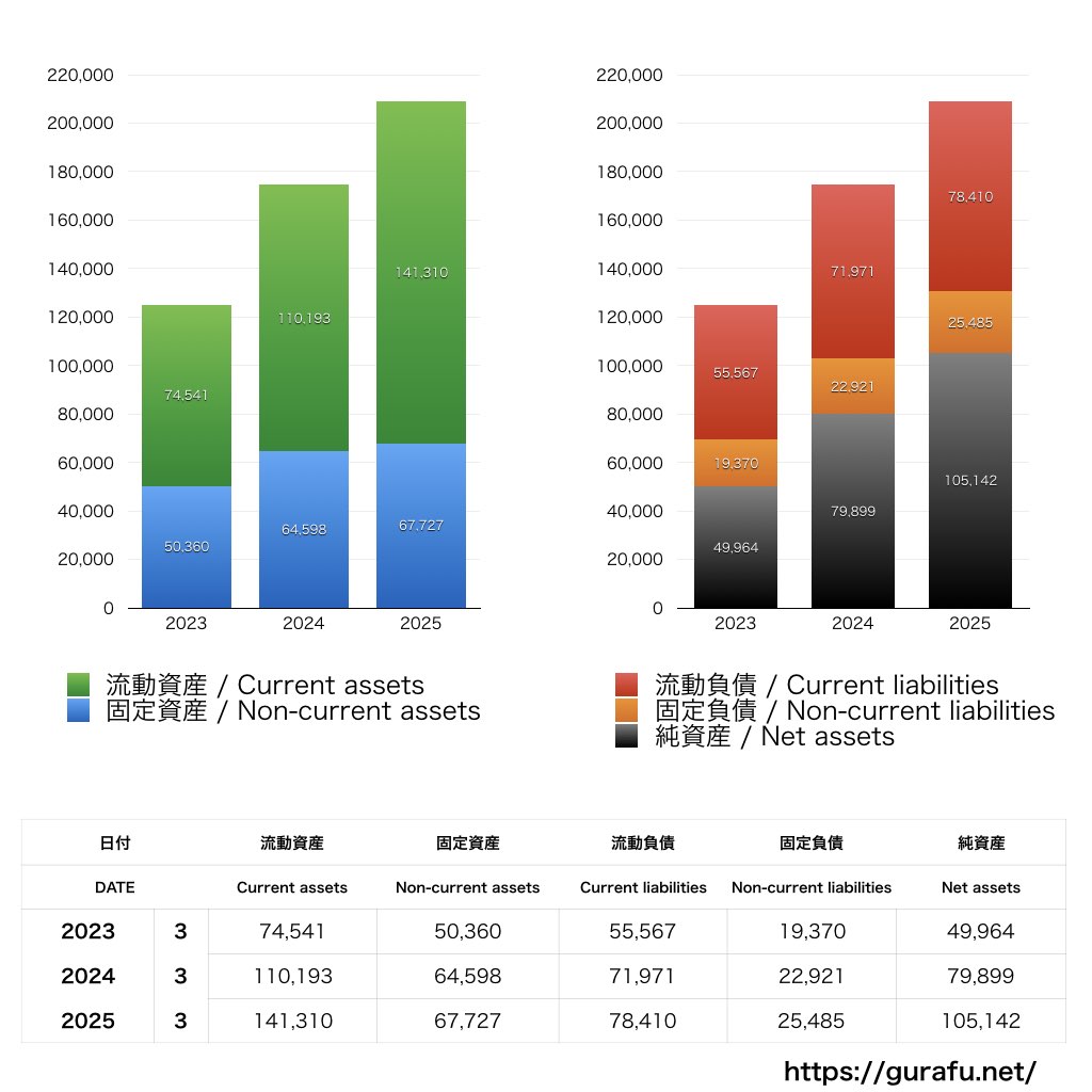 名村造船所_BS_バランスシート_グラフ