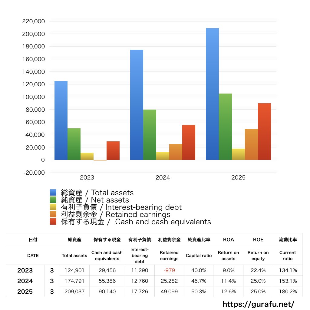 名村造船所_BS_バランスシート_グラフ