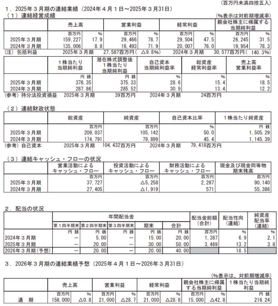 名村造船所_決算短信