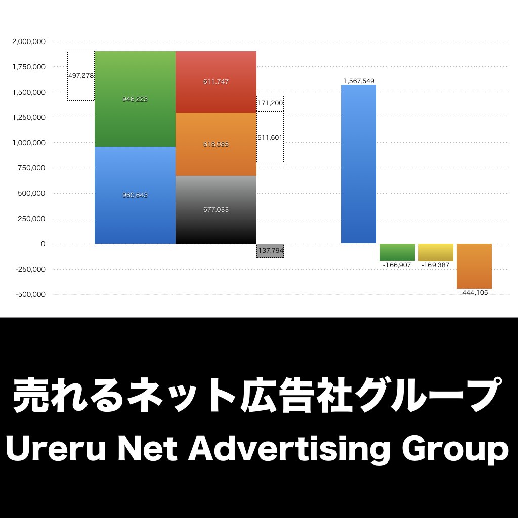 売れるネット広告社グループ_グラフ_決算情報_アイキャッチ