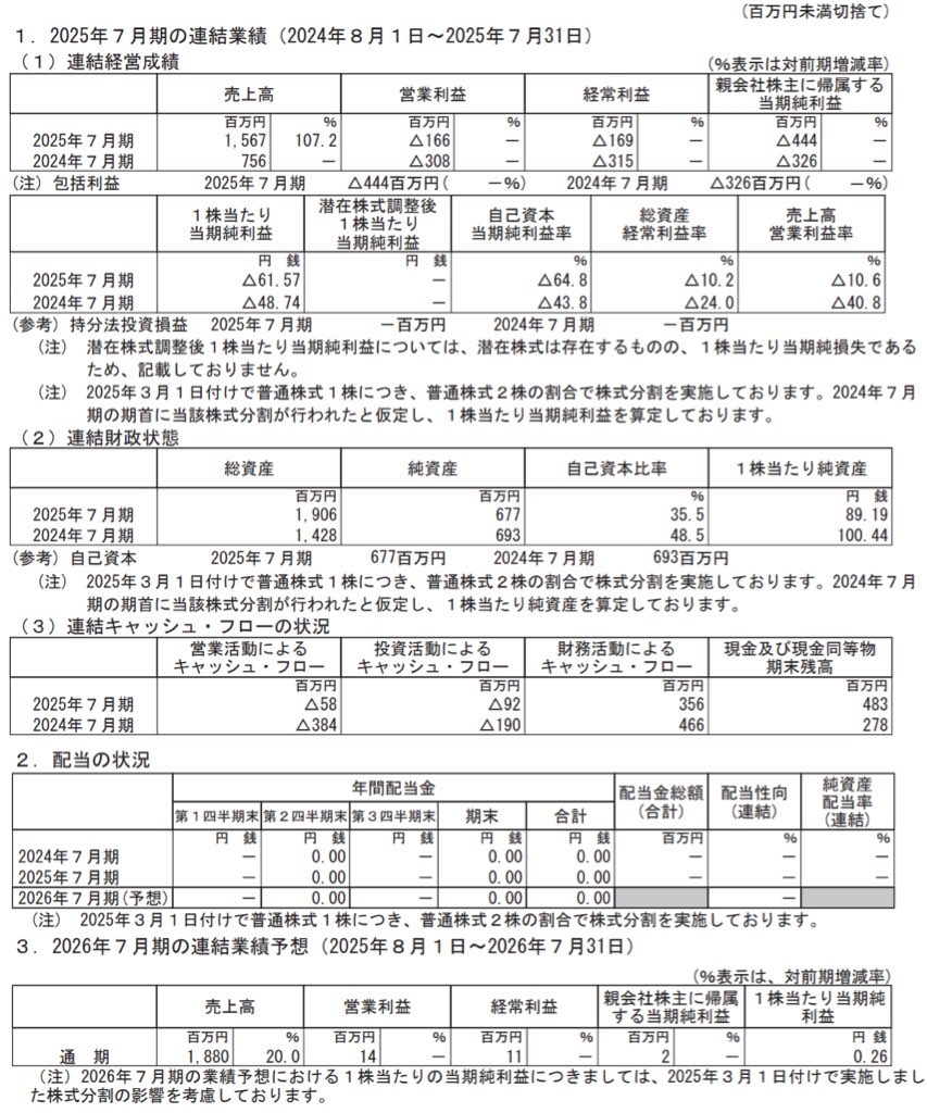 売れるネット広告社グループ_BS_PL_比較グラフ