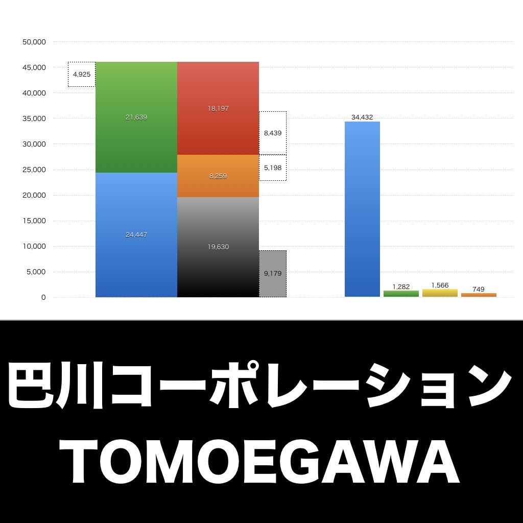 巴川コーポレーション_グラフ_決算情報_アイキャッチ