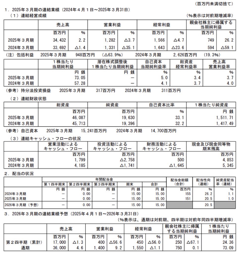 巴川コーポレーション_決算短信