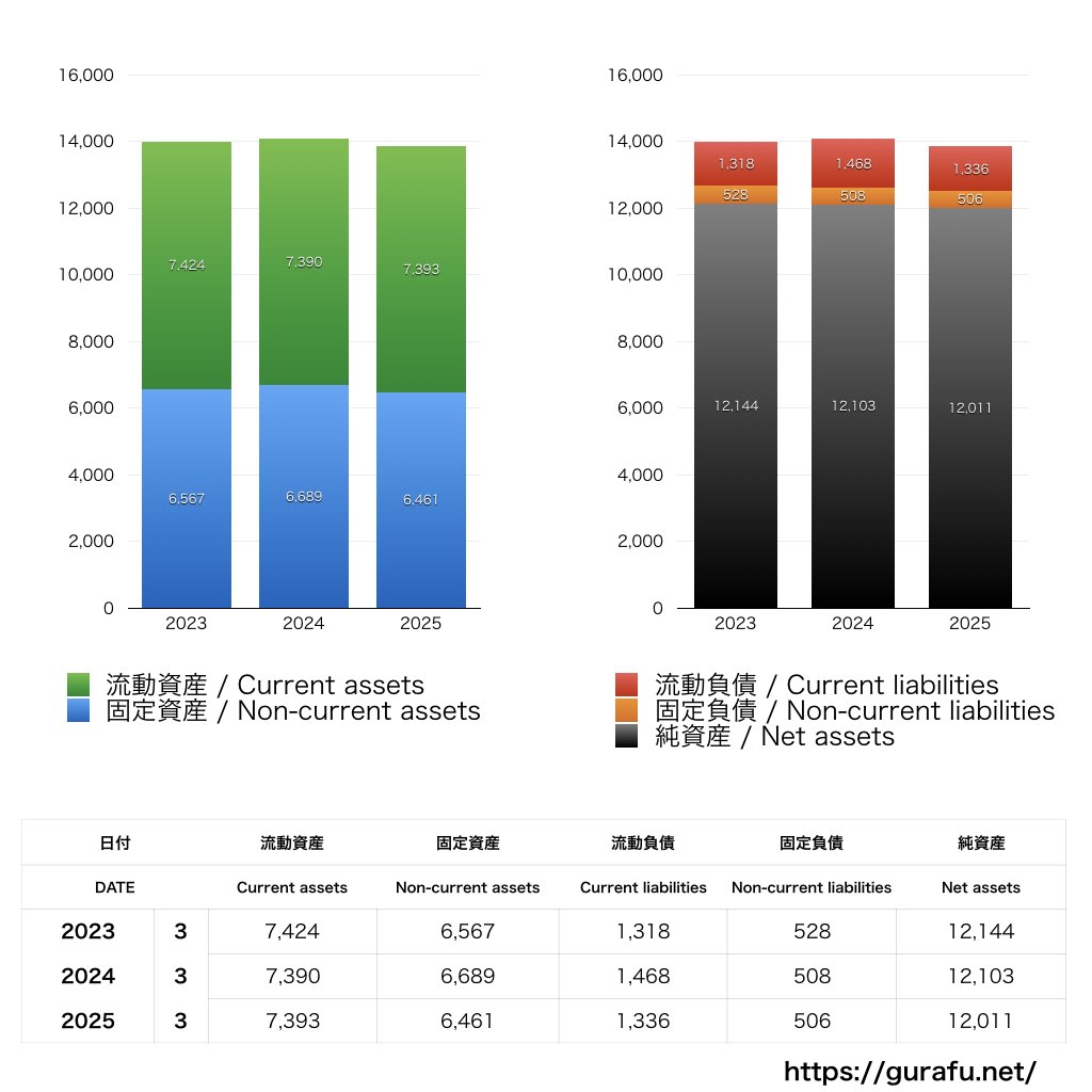 愛眼_BS_バランスシート_グラフ