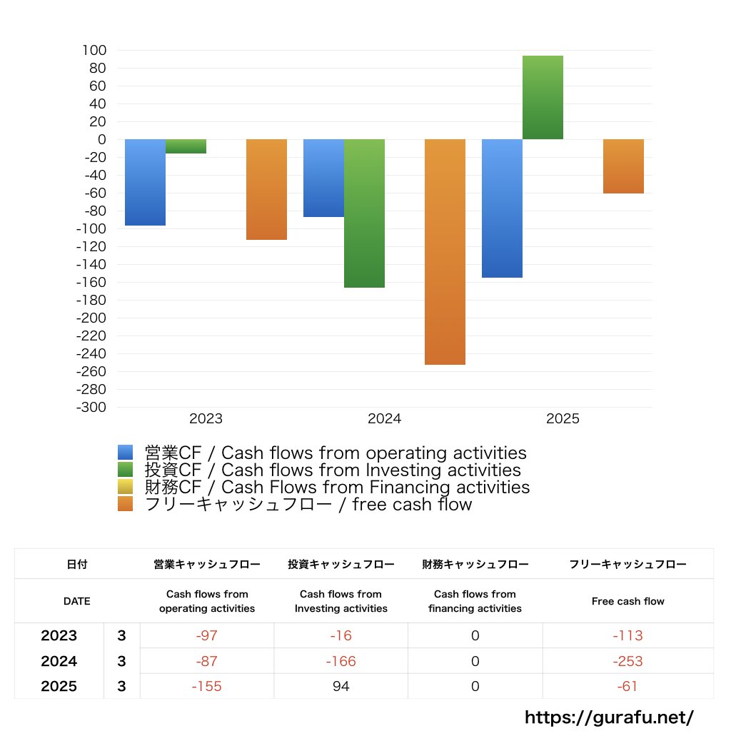 愛眼_CF_キャッシュフロー計算書_グラフ