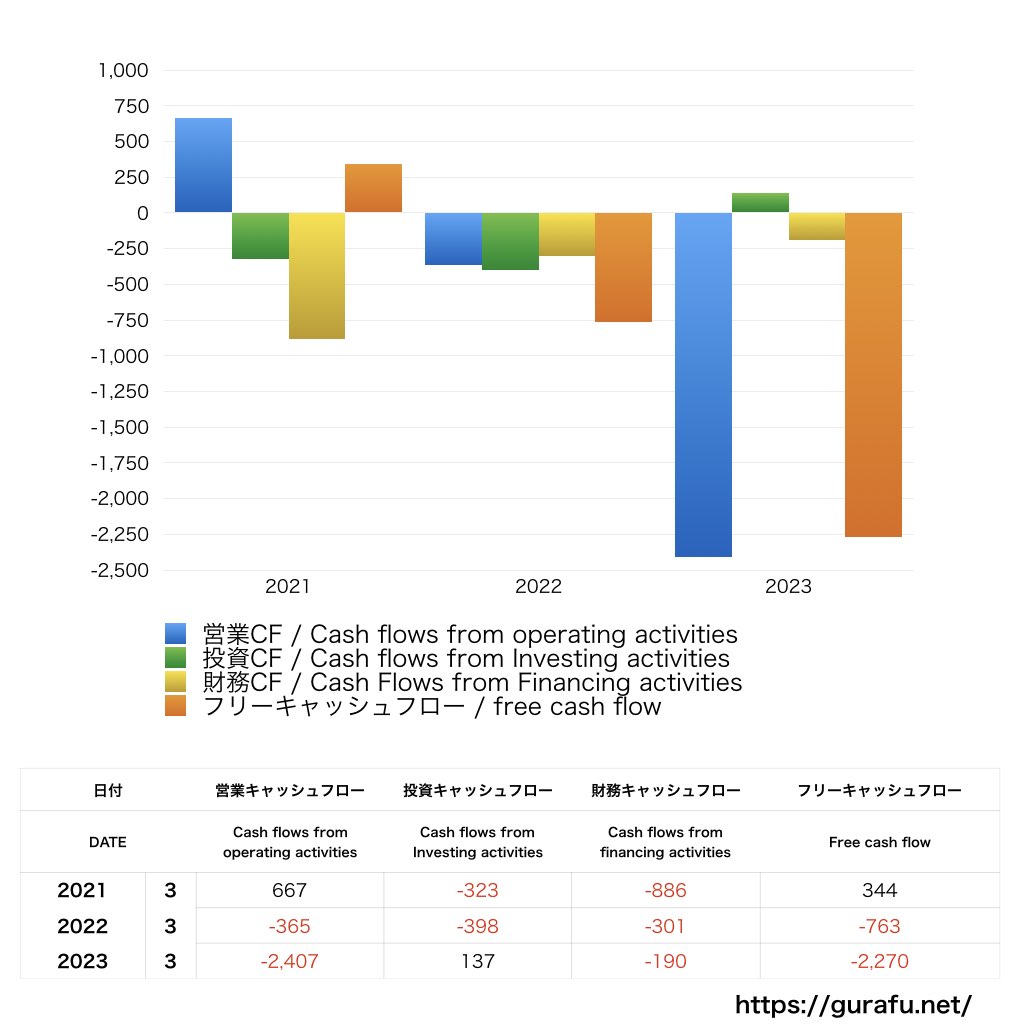 日本アンテナ_CF_キャッシュフロー計算書_グラフ