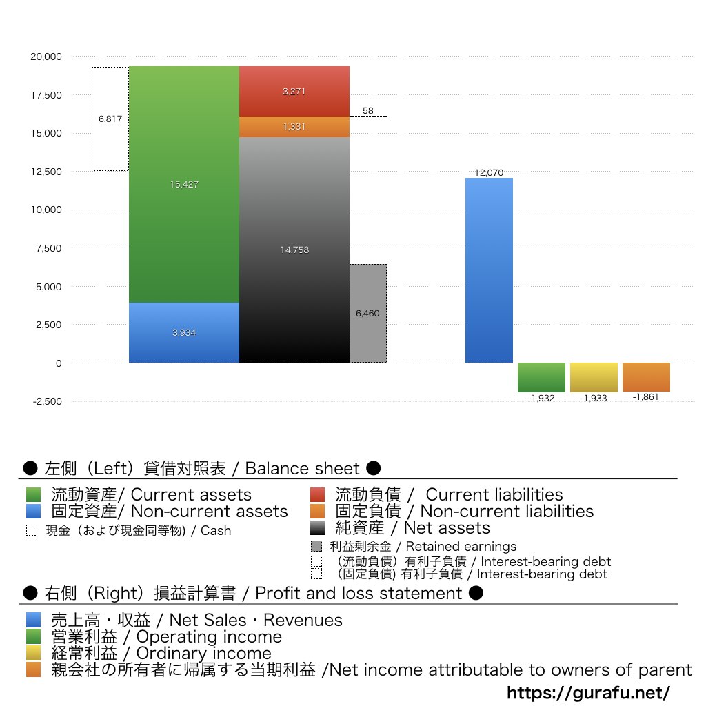 日本アンテナ_BS_PL_比較グラフ