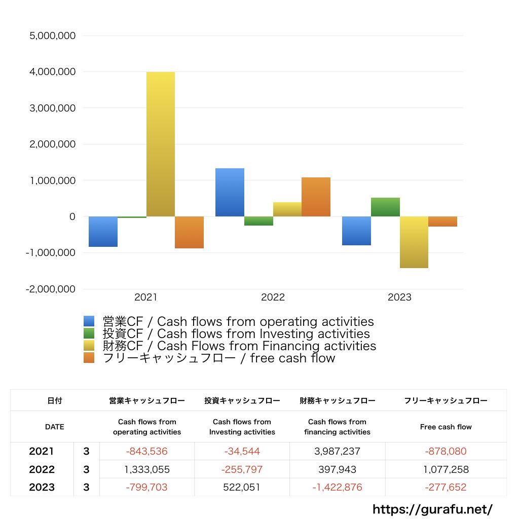 日本金銭機械_CF_キャッシュフロー計算書_グラフ
