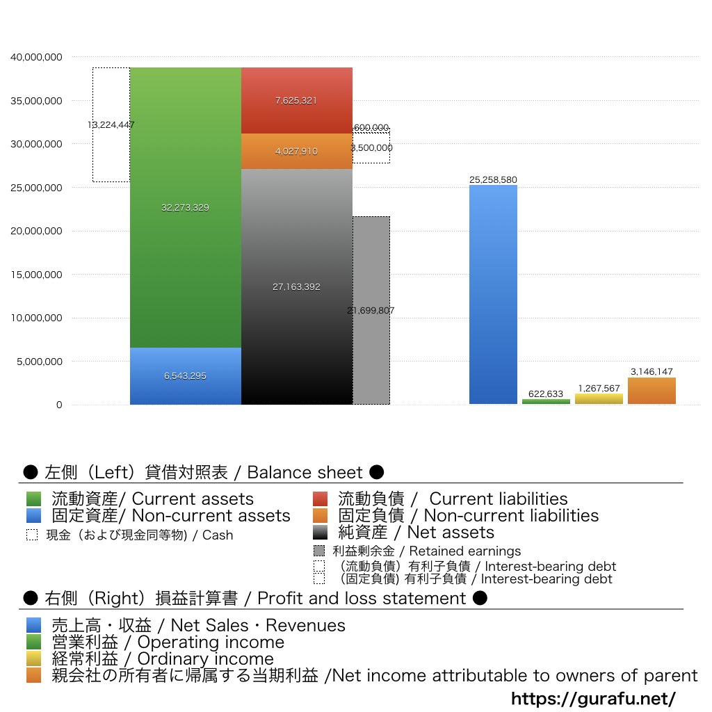 日本金銭機械_BS_PL_比較グラフ
