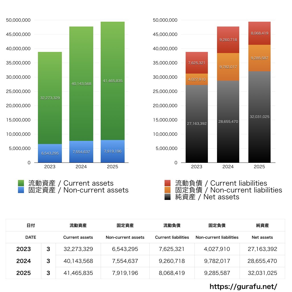 日本金銭機械_BS_バランスシート_グラフ