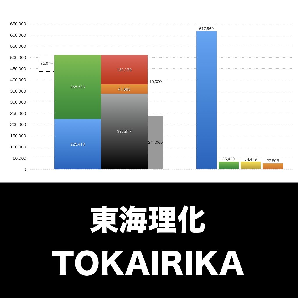 東海理化_グラフ_決算情報_アイキャッチ