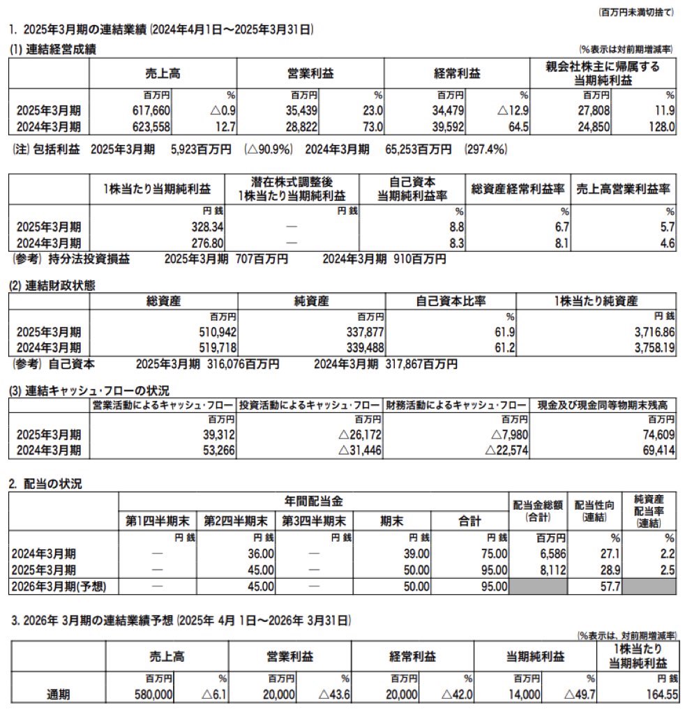 東海理化_決算短信