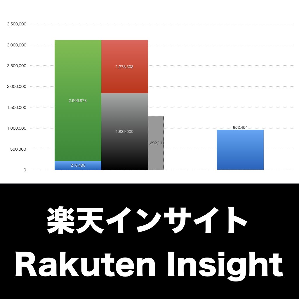 楽天インサイト_グラフ_決算情報_アイキャッチ