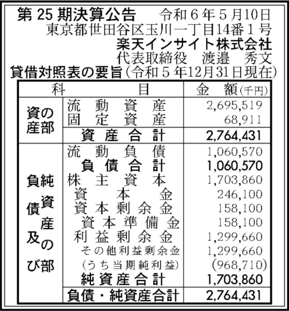 楽天インサイト_決算公告