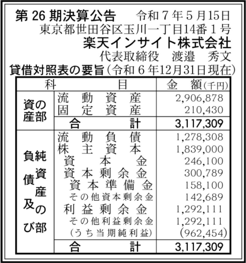 楽天インサイト_決算公告