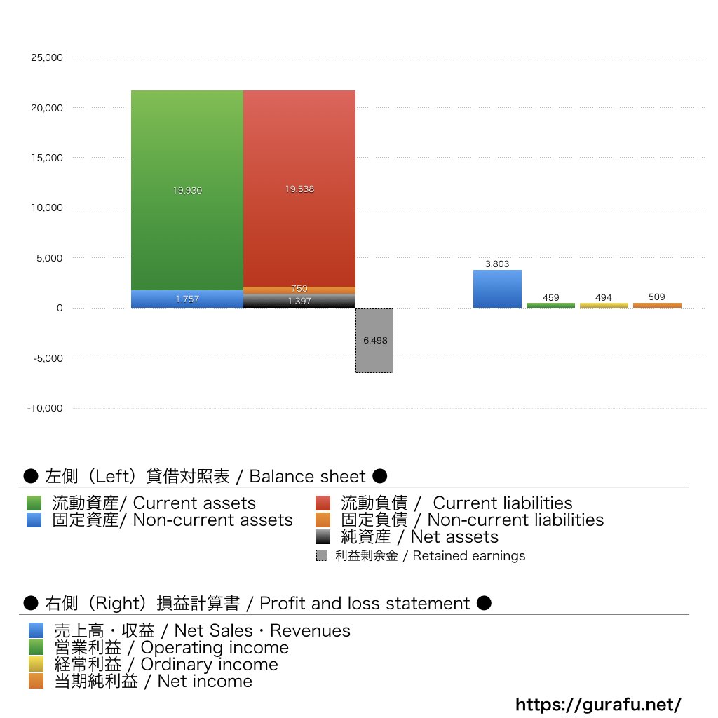 楽天ブックスネットワーク_BS_PL_比較グラフ
