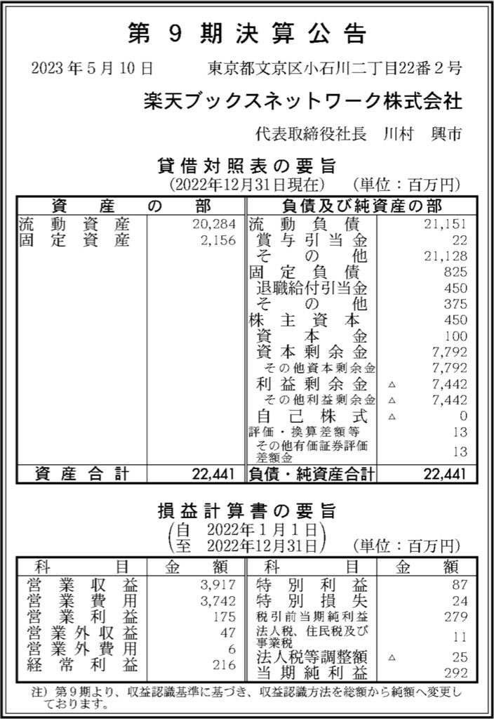 楽天ブックスネットワーク_決算公告