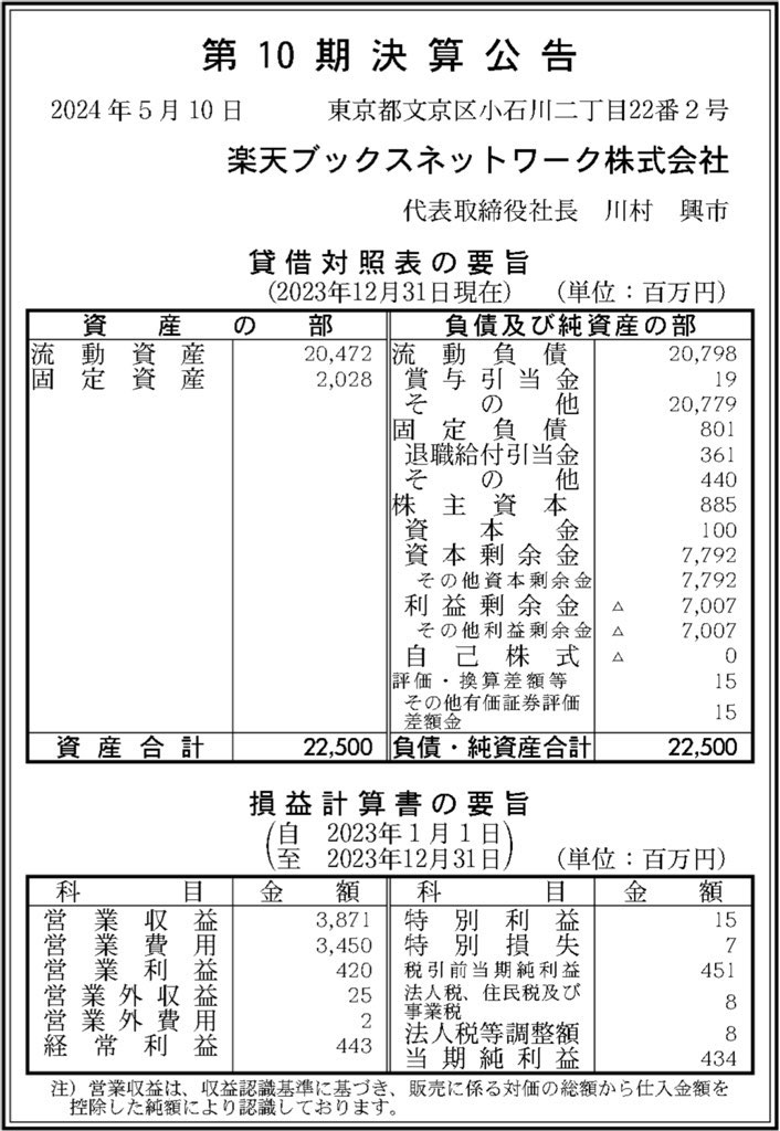 楽天ブックスネットワーク_決算公告