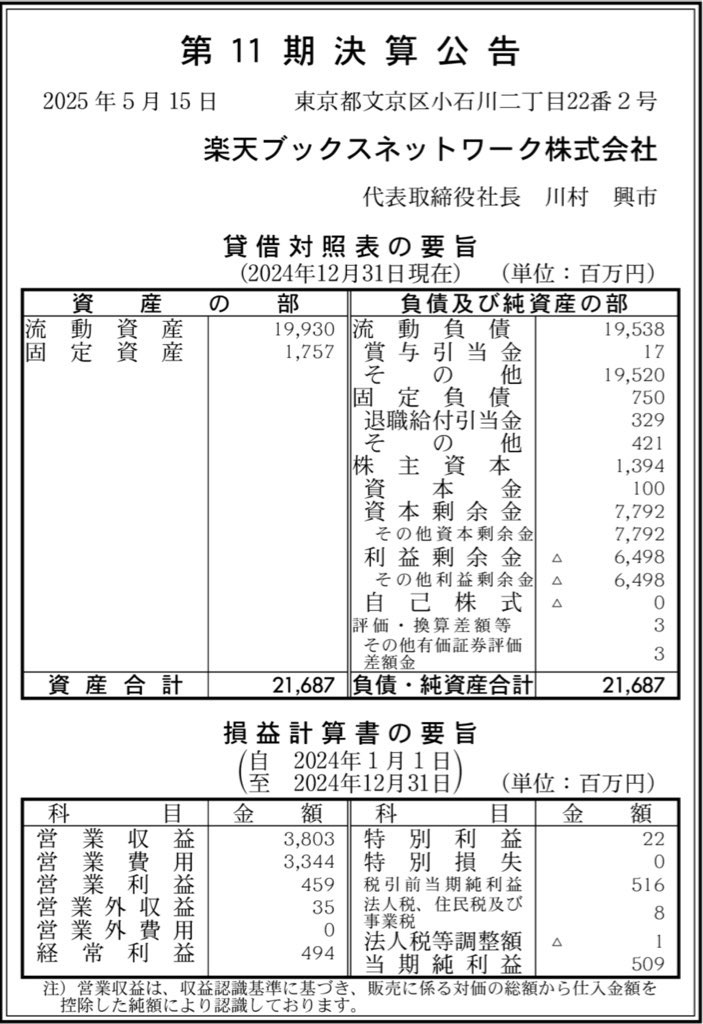 楽天ブックスネットワーク_決算公告