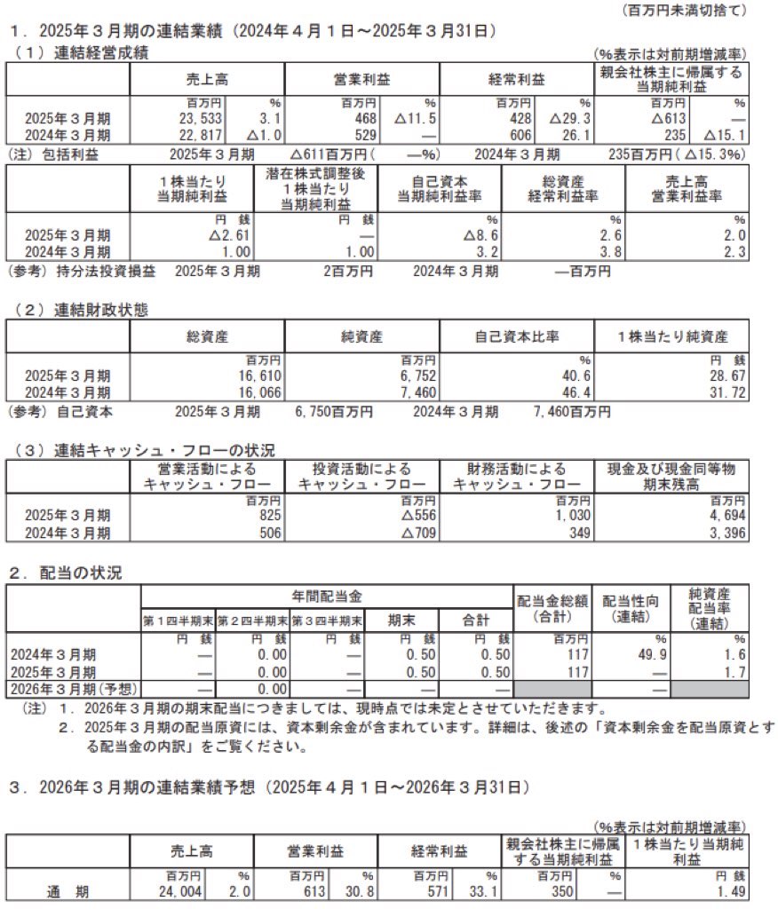 焼肉坂井ホールディングス_決算短信