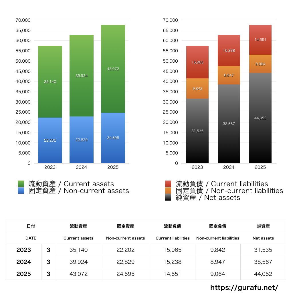 遠藤照明_BS_バランスシート_グラフ