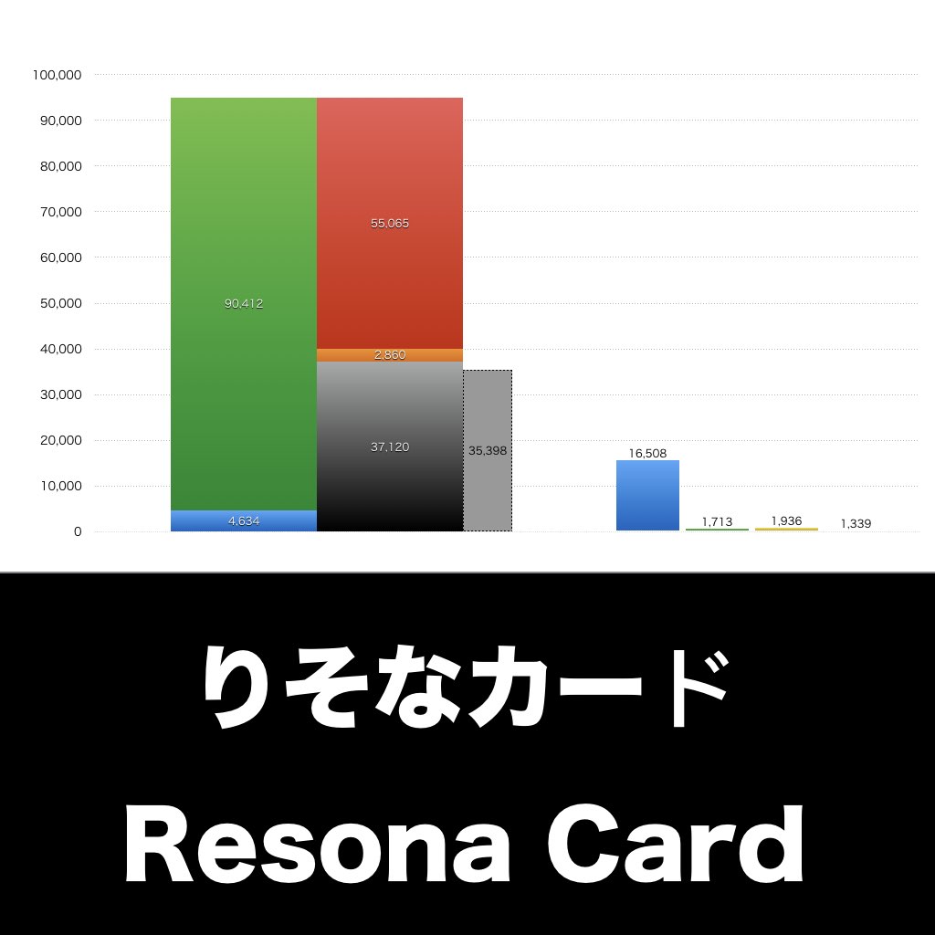りそなカード_グラフ_決算情報_アイキャッチ