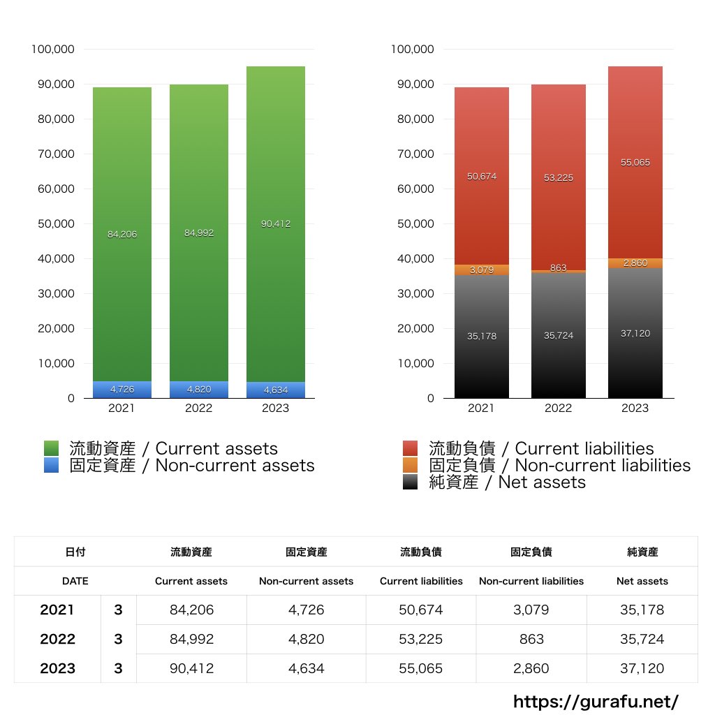 りそなカード_BS_バランスシート_グラフ
