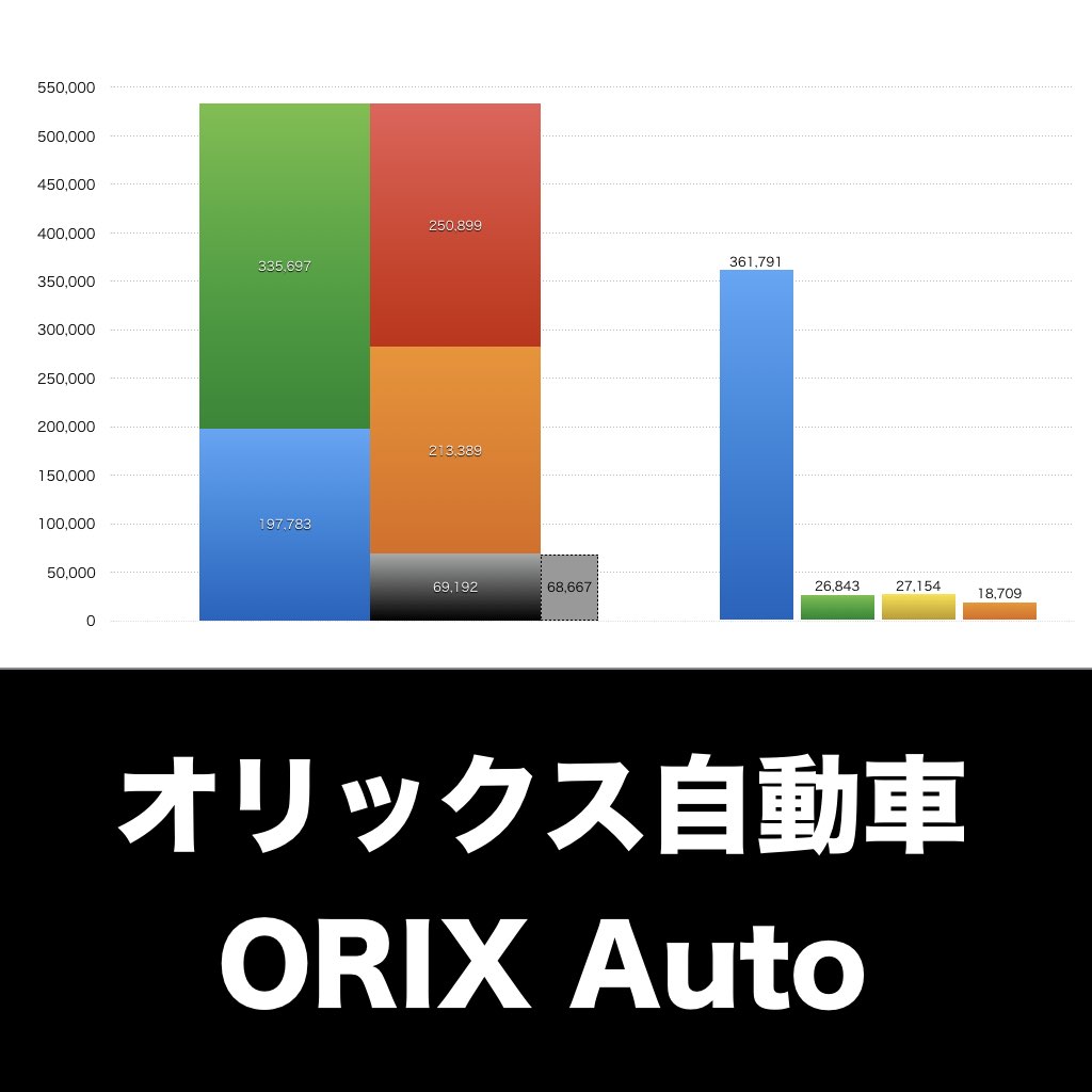 オリックス自動車_グラフ_決算情報_アイキャッチ