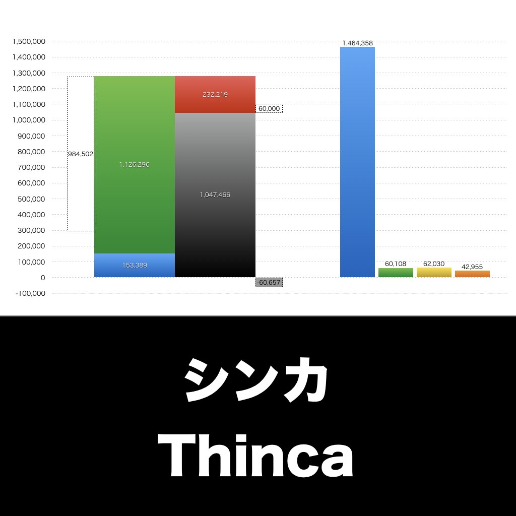シンカ_グラフ_決算情報_アイキャッチ