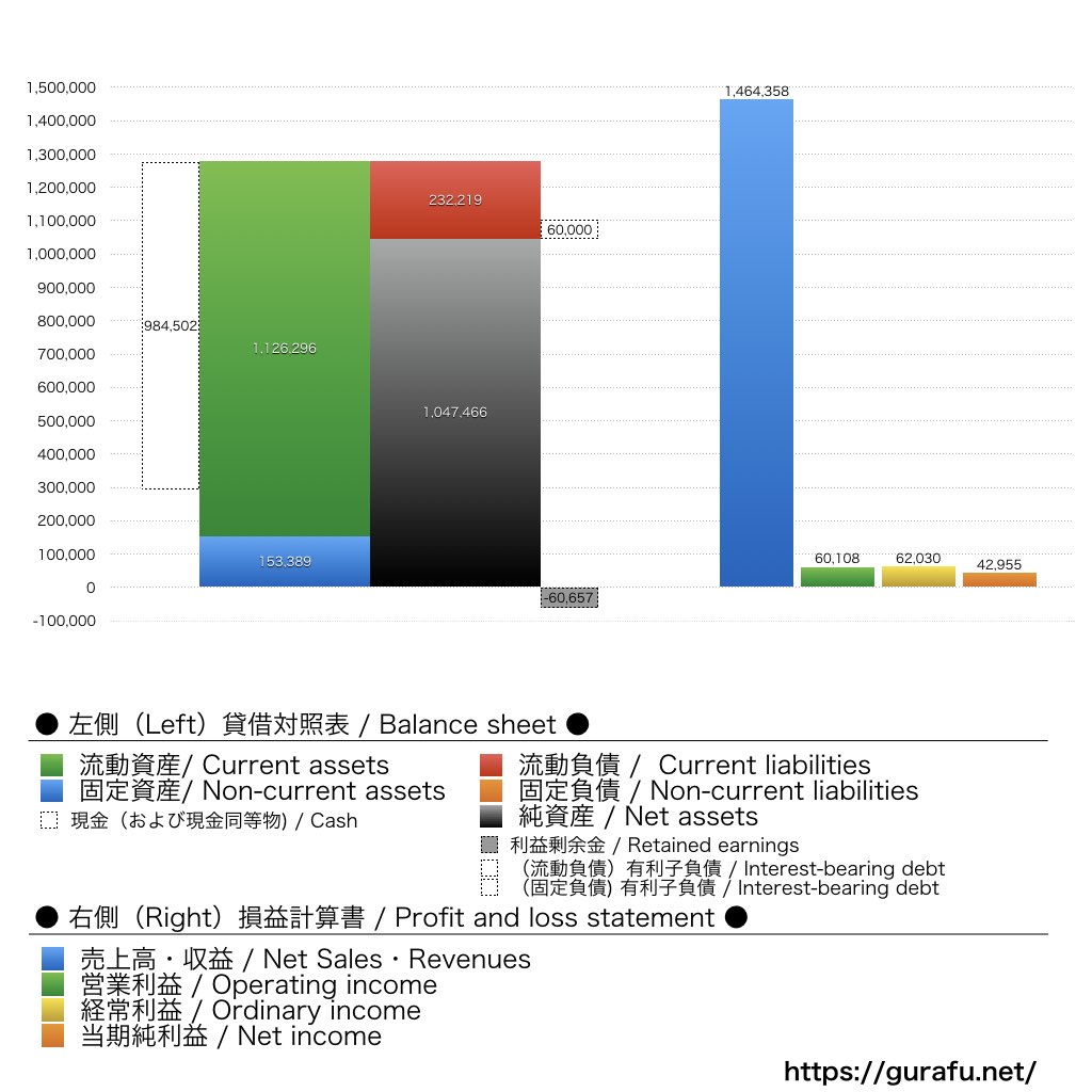 シンカ_BS_PL_比較グラフ