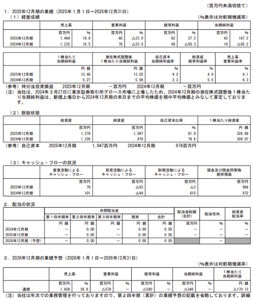 シンカ_決算短信