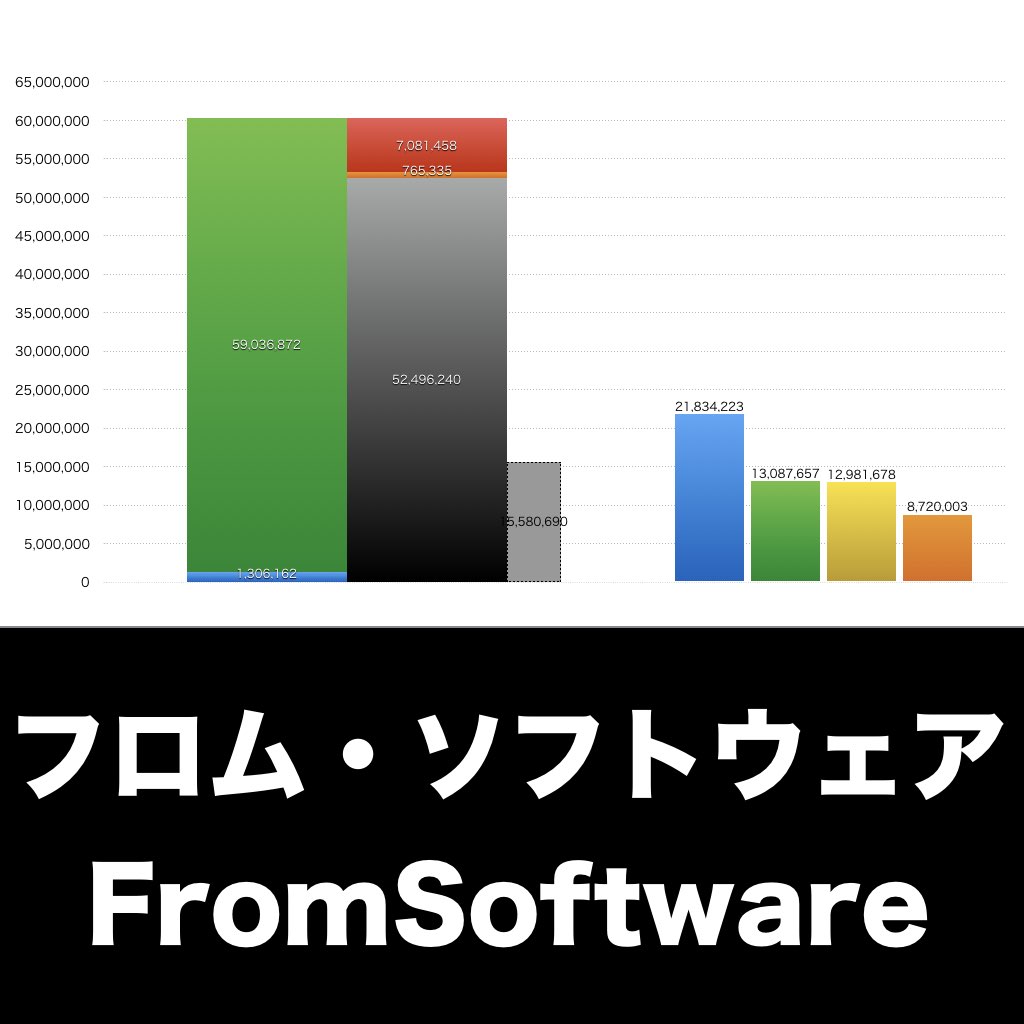 フロム・ソフトウェア_グラフ_決算情報_アイキャッチ