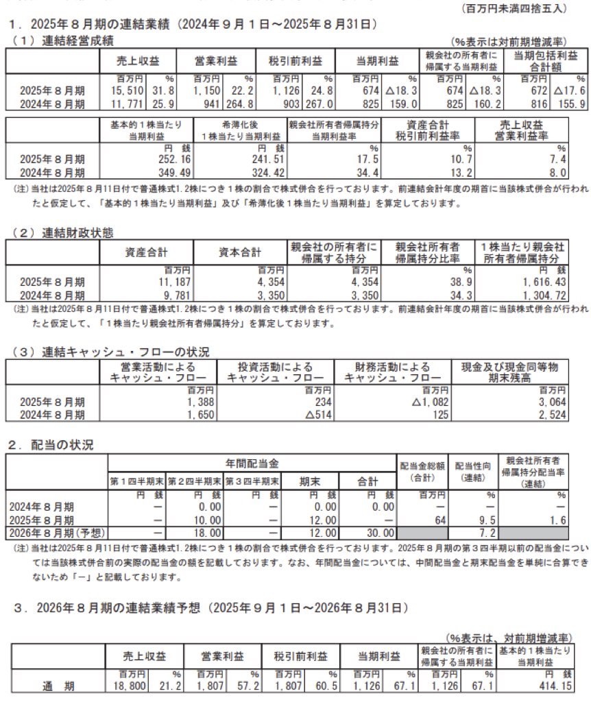 ラストワンマイル_決算短信