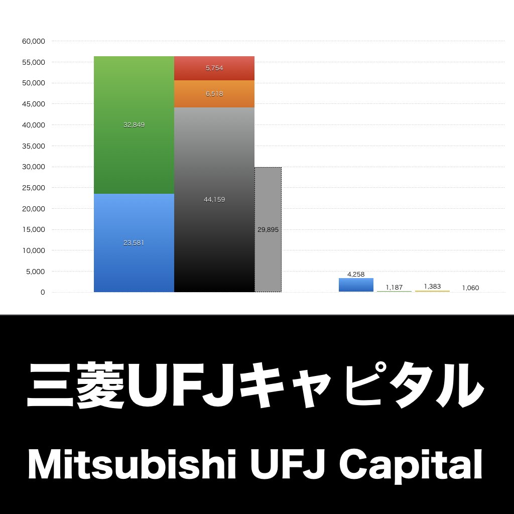 三菱UFJキャピタル_グラフ_決算情報_アイキャッチ