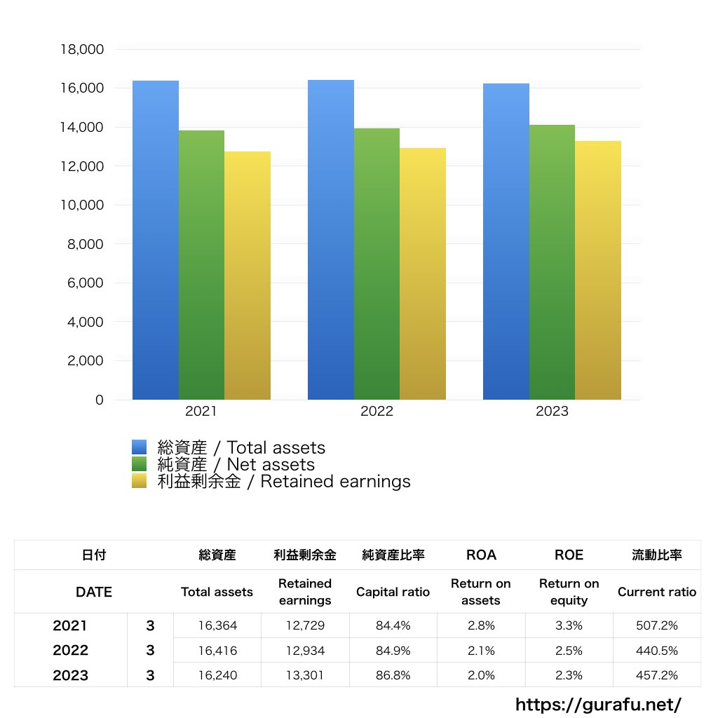中国放送_BS_バランスシート_グラフ