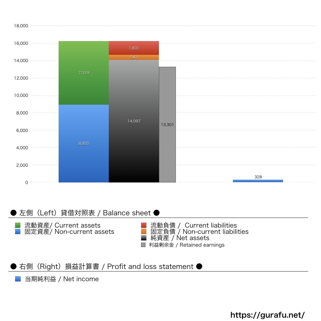 中国放送_BS_PL_比較グラフ