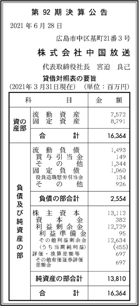 中国放送_決算公告