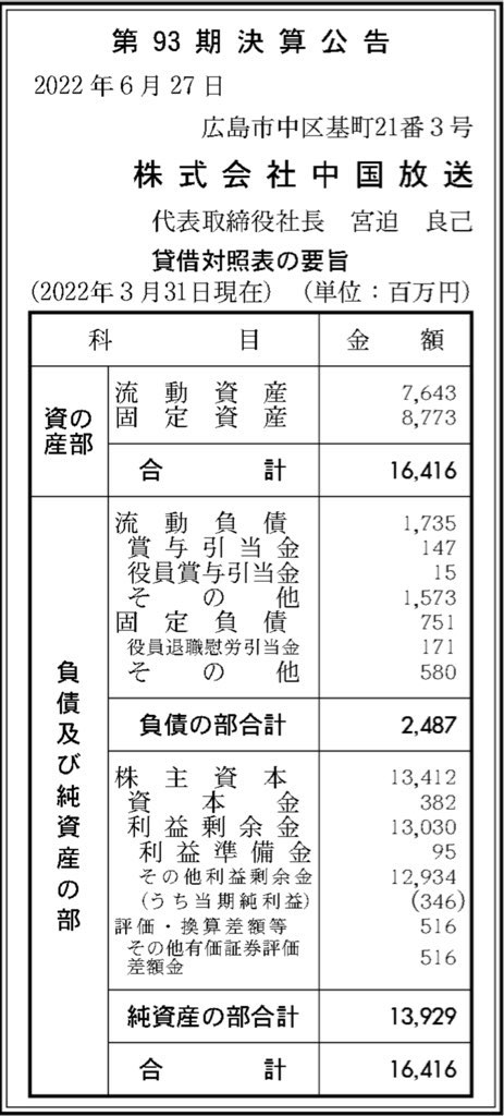 中国放送_決算公告