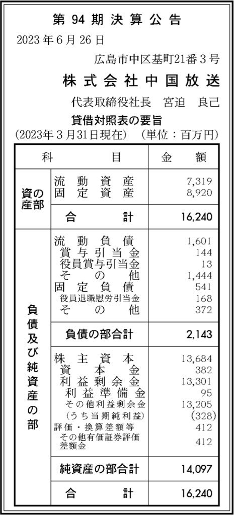 中国放送_決算公告