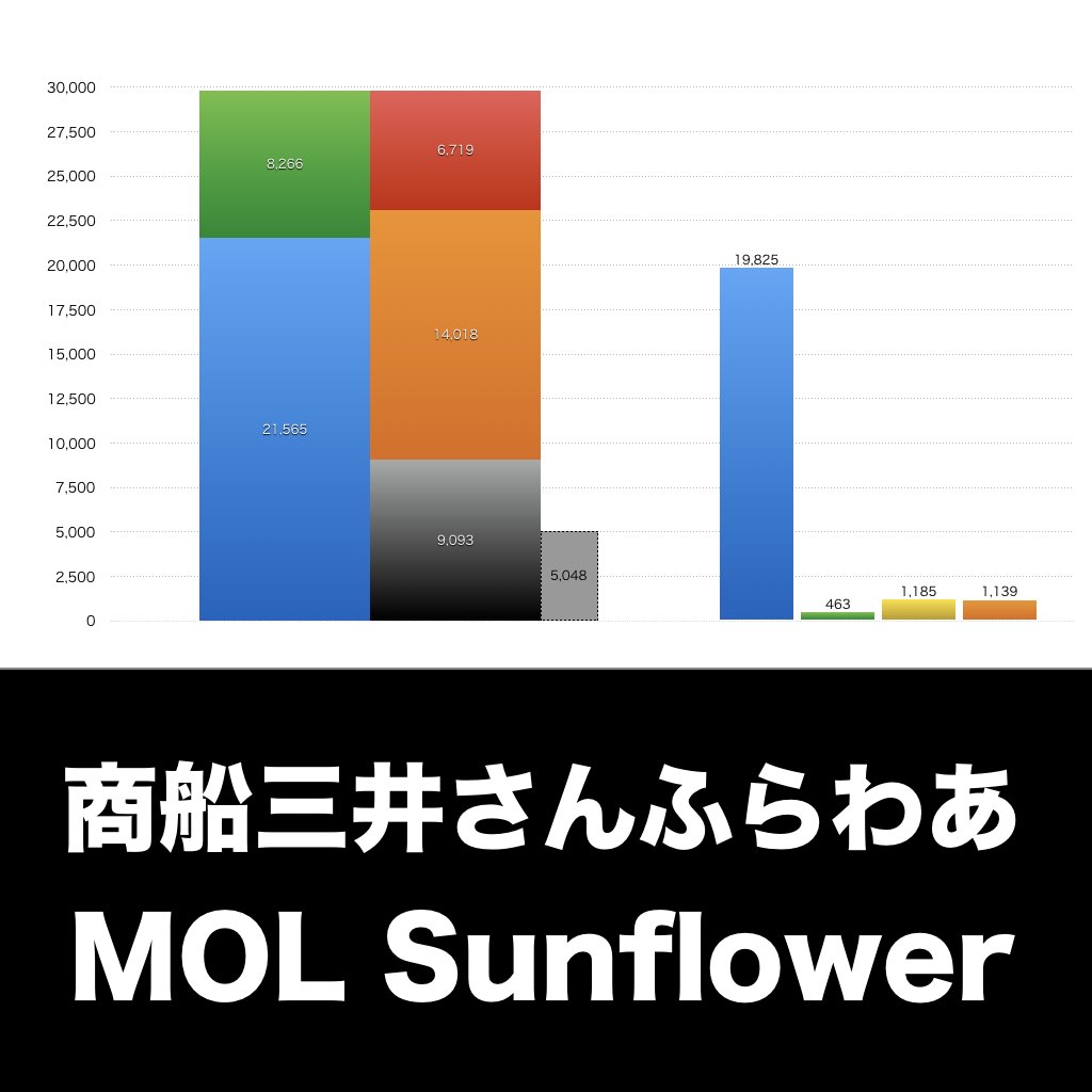 商船三井さんふらわ_グラフ_決算情報_アイキャッチ