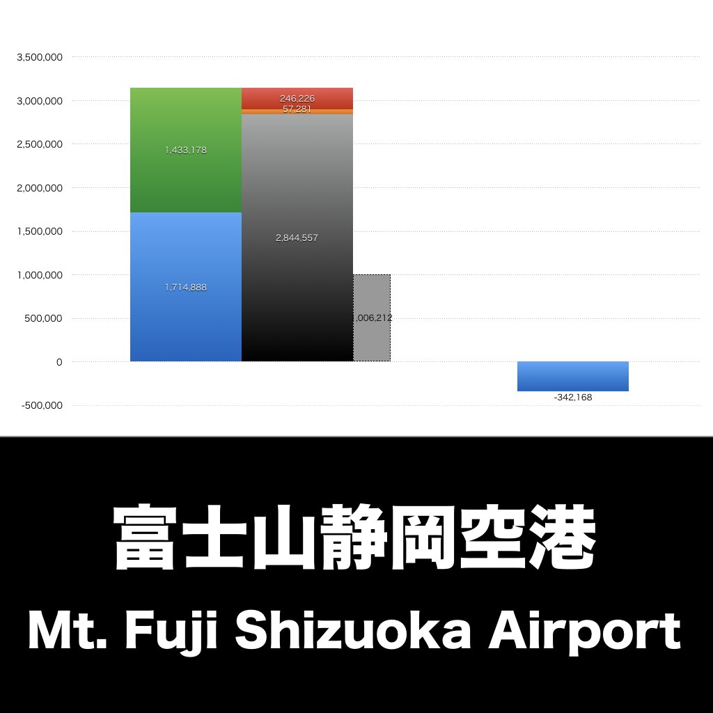 富士山静岡空港_グラフ_決算情報_アイキャッチ