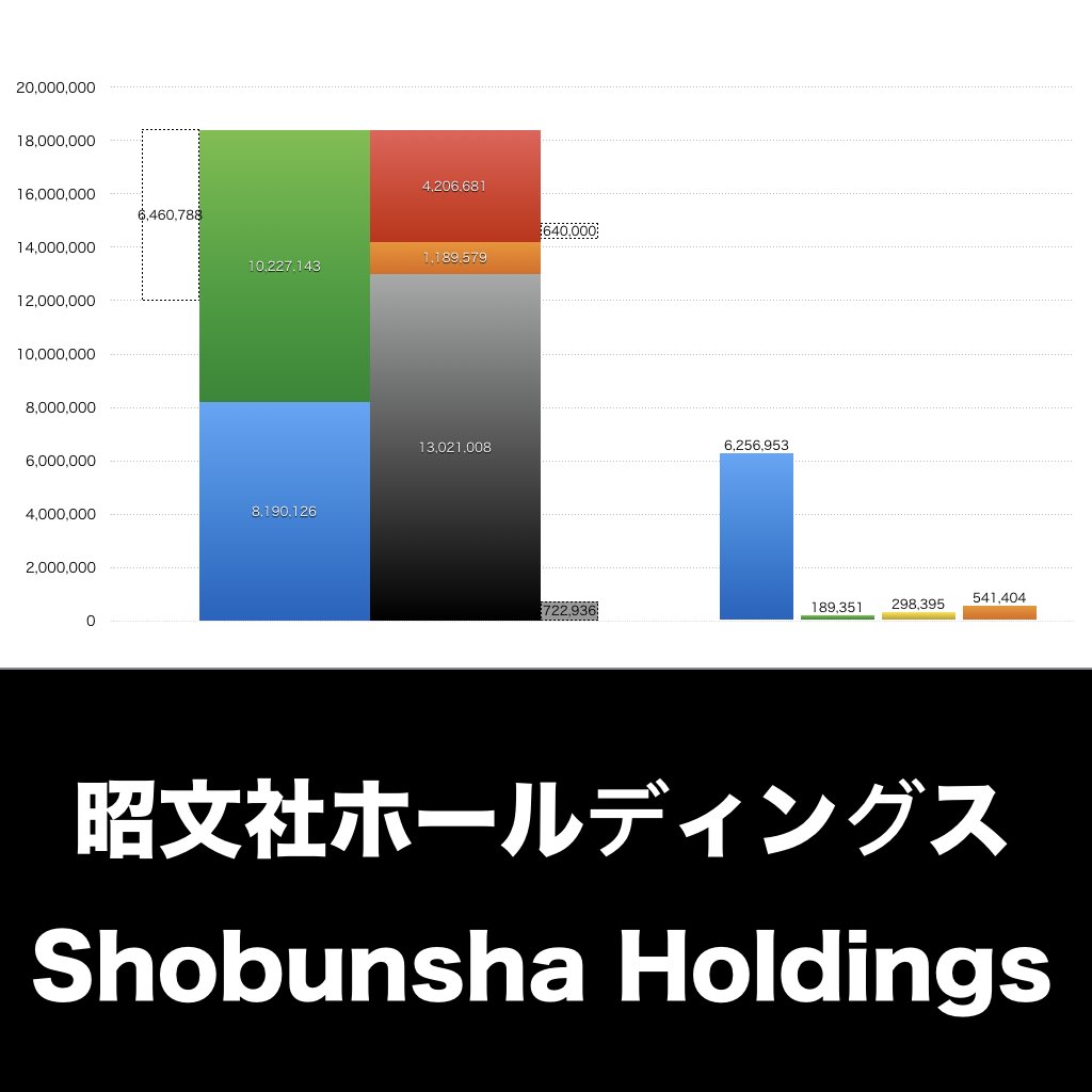 昭文社ホールディングス_グラフ_決算情報_アイキャッチ