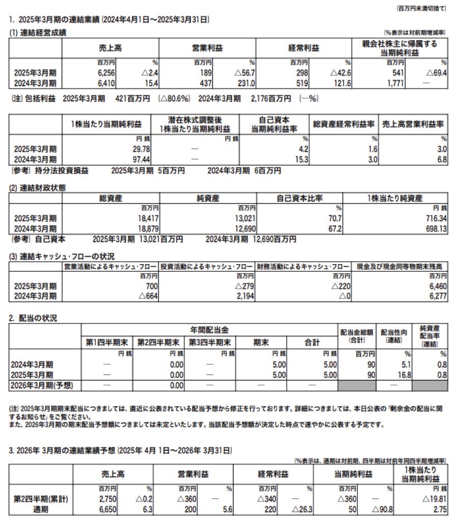昭文社ホールディングス_決算短信