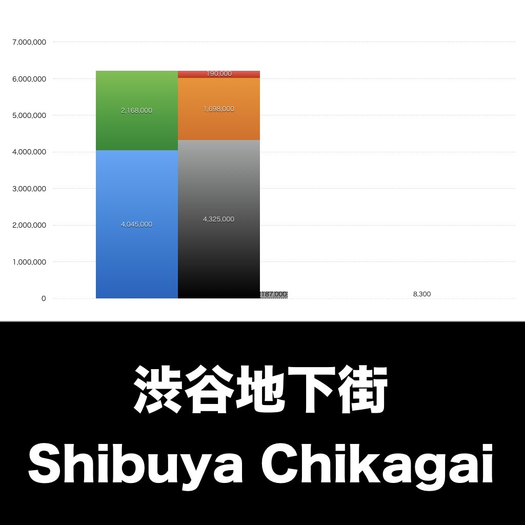 渋谷地下街_グラフ_決算情報_アイキャッチ