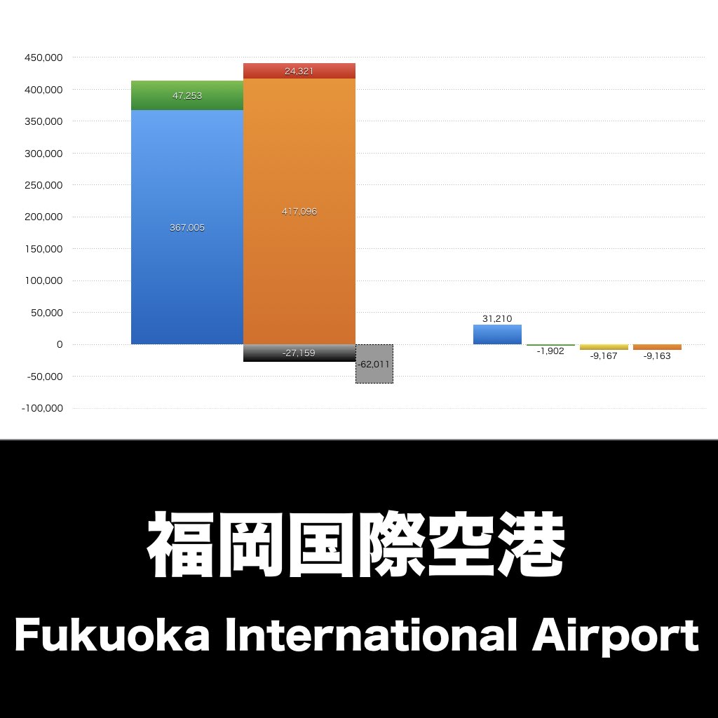 福岡国際空港_グラフ_決算情報_アイキャッチ