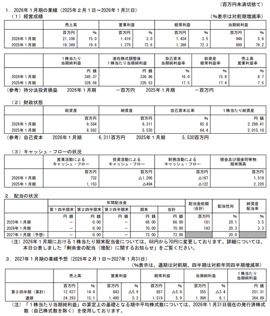 DAIWACYCLE _決算短信