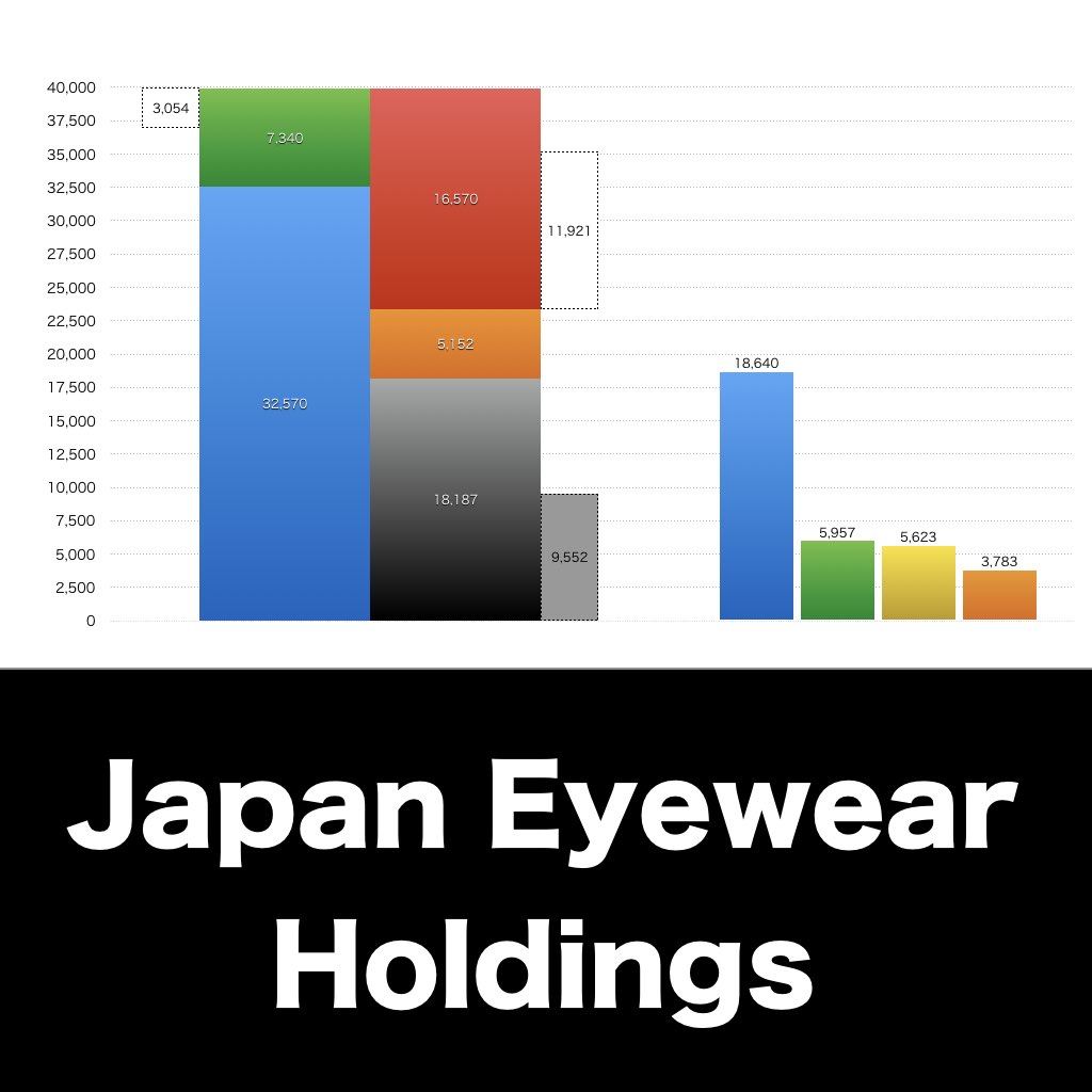 Japan Eyewear Holdings_グラフ_決算情報_アイキャッチ