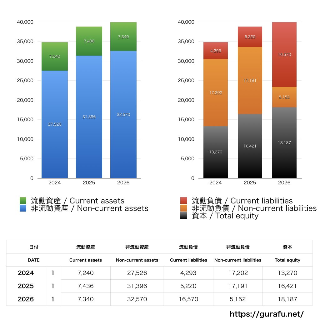 Japan Eyewear Holdings_BS_バランスシート_グラフ